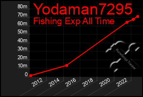 Total Graph of Yodaman7295