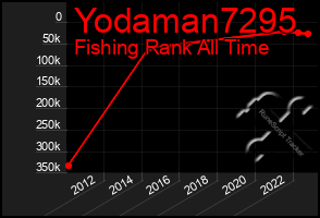 Total Graph of Yodaman7295