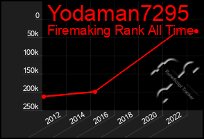 Total Graph of Yodaman7295