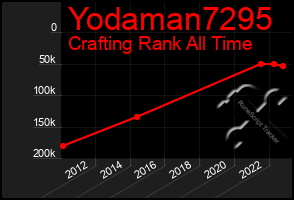 Total Graph of Yodaman7295