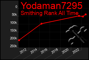 Total Graph of Yodaman7295