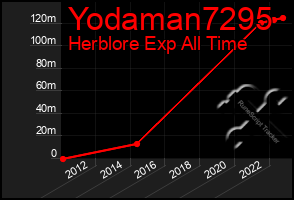 Total Graph of Yodaman7295