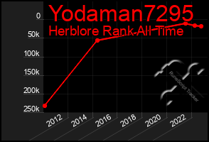 Total Graph of Yodaman7295