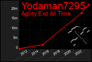 Total Graph of Yodaman7295