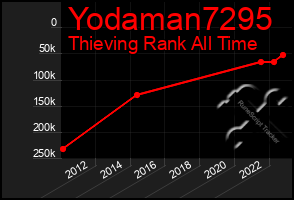 Total Graph of Yodaman7295