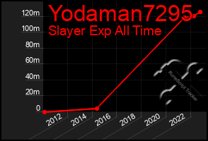 Total Graph of Yodaman7295