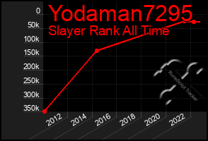 Total Graph of Yodaman7295