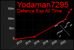 Total Graph of Yodaman7295