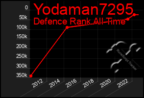 Total Graph of Yodaman7295