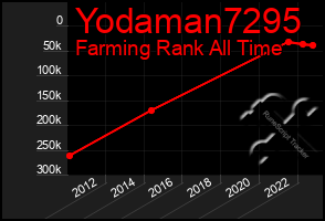 Total Graph of Yodaman7295