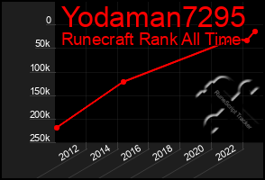 Total Graph of Yodaman7295