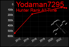 Total Graph of Yodaman7295