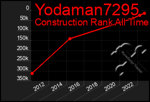 Total Graph of Yodaman7295