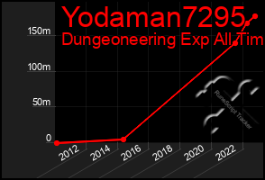 Total Graph of Yodaman7295