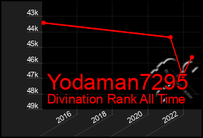 Total Graph of Yodaman7295