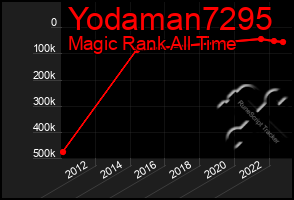 Total Graph of Yodaman7295