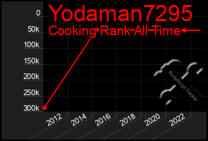 Total Graph of Yodaman7295