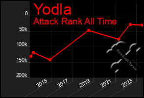 Total Graph of Yodla