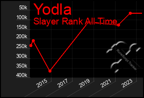 Total Graph of Yodla