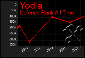 Total Graph of Yodla