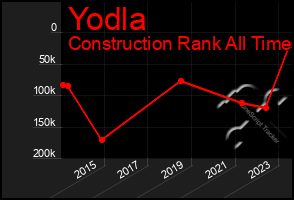 Total Graph of Yodla