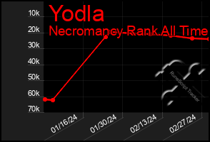 Total Graph of Yodla