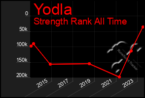 Total Graph of Yodla