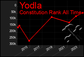 Total Graph of Yodla