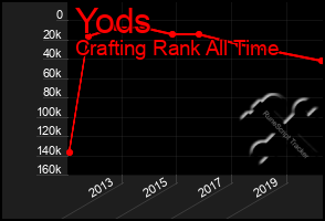 Total Graph of Yods