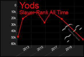 Total Graph of Yods