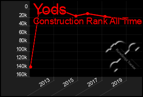 Total Graph of Yods