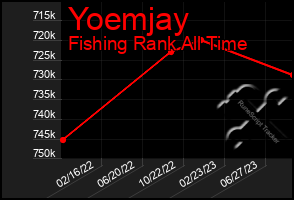 Total Graph of Yoemjay