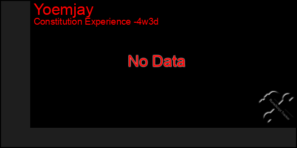 Last 31 Days Graph of Yoemjay