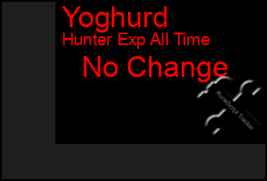 Total Graph of Yoghurd