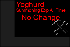 Total Graph of Yoghurd