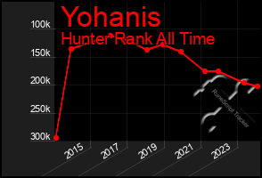 Total Graph of Yohanis