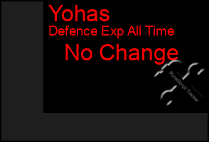 Total Graph of Yohas