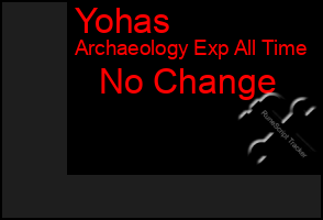 Total Graph of Yohas