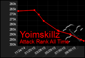 Total Graph of Yoimskillz