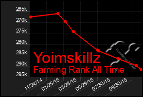 Total Graph of Yoimskillz