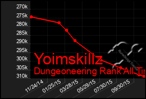 Total Graph of Yoimskillz
