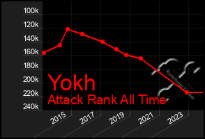 Total Graph of Yokh