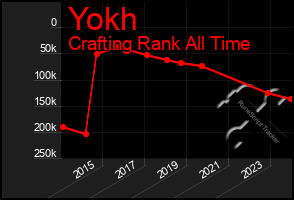 Total Graph of Yokh