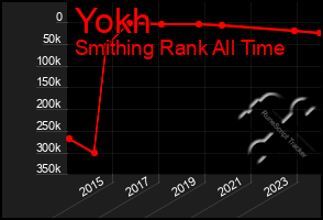 Total Graph of Yokh