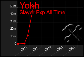 Total Graph of Yokh