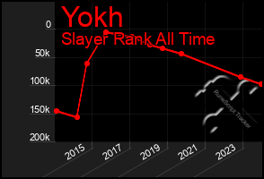 Total Graph of Yokh