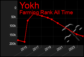 Total Graph of Yokh