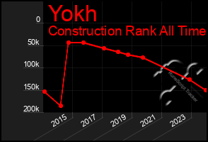 Total Graph of Yokh