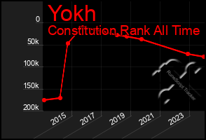 Total Graph of Yokh