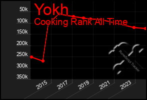 Total Graph of Yokh